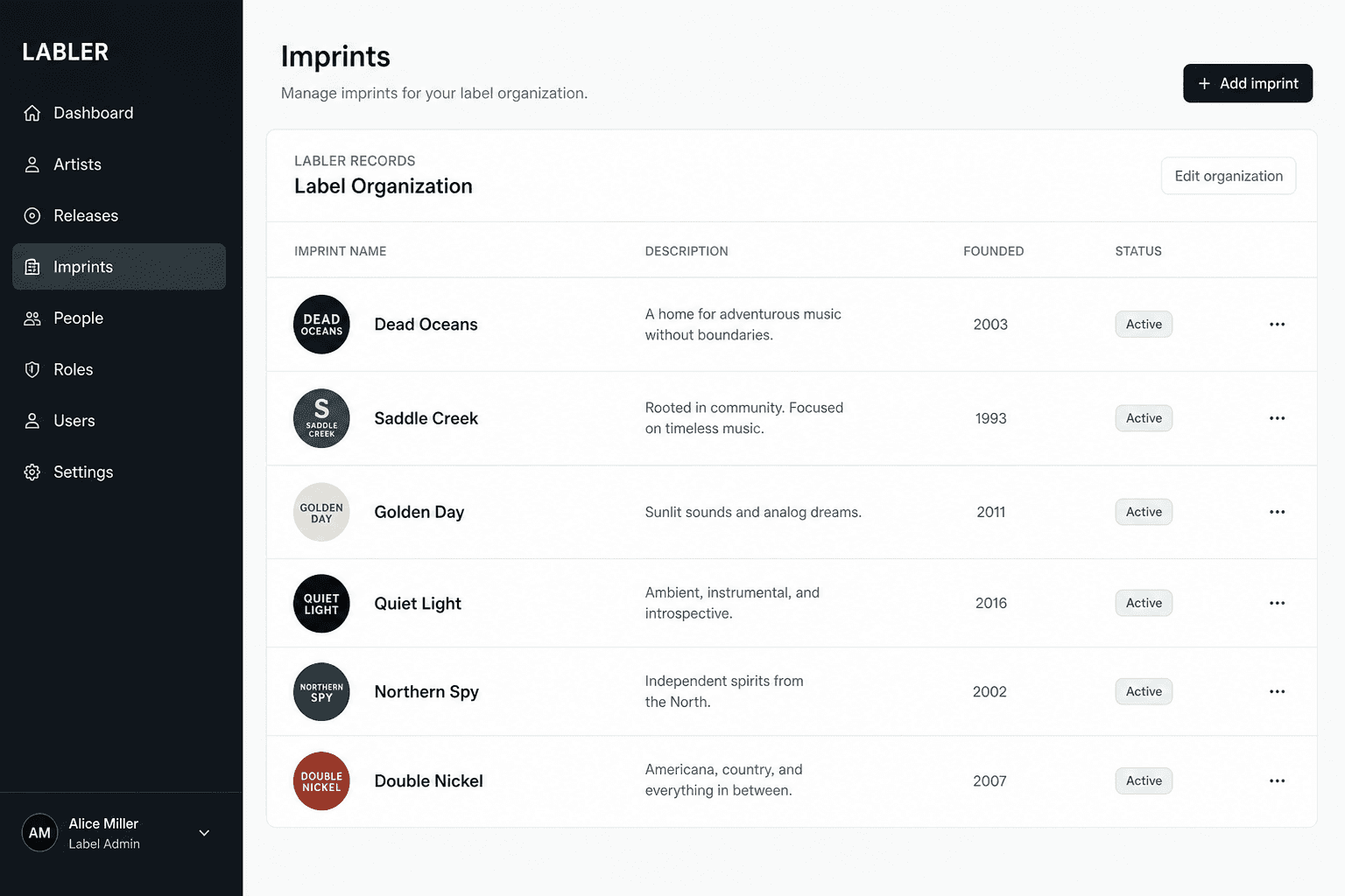 LABLER imprint-liste